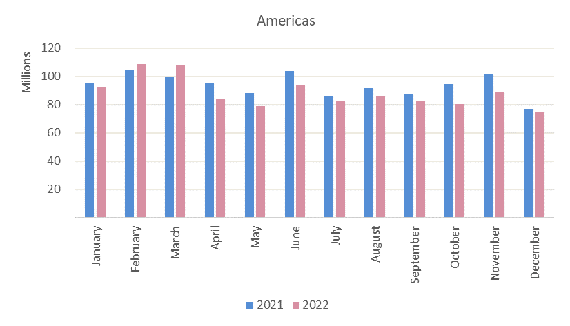 Commodity derivatives trends