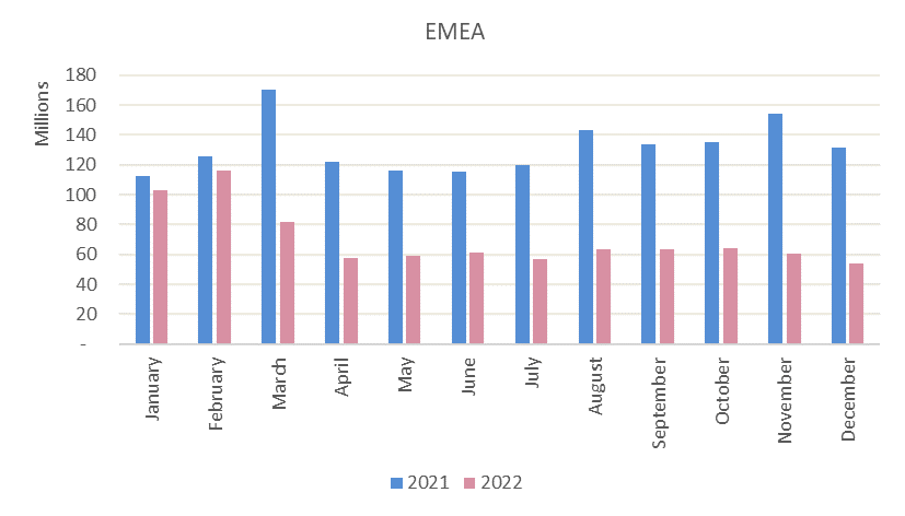 Commodity derivatives trends