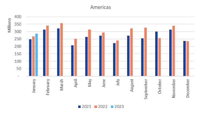 Interest rate derivatives trends